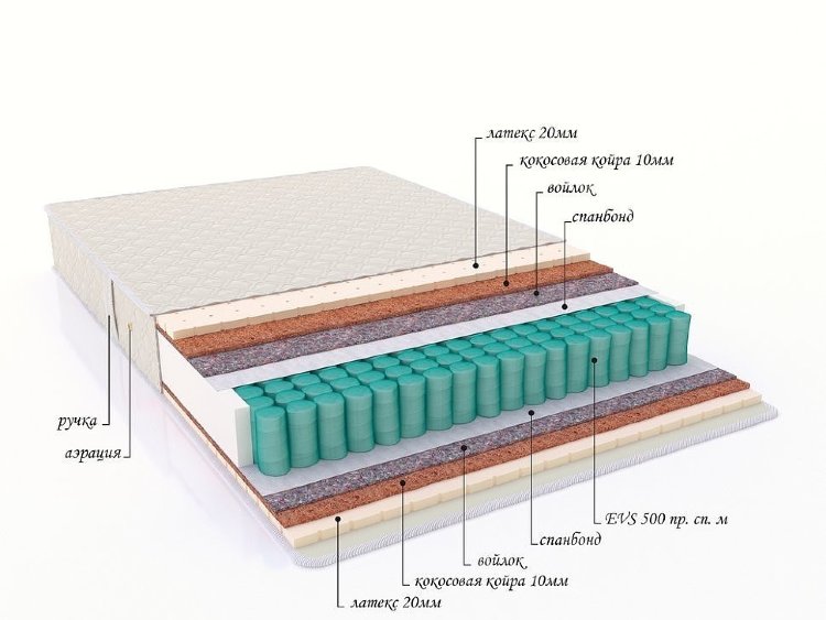 Матрас с пружинным блоком "Elite"