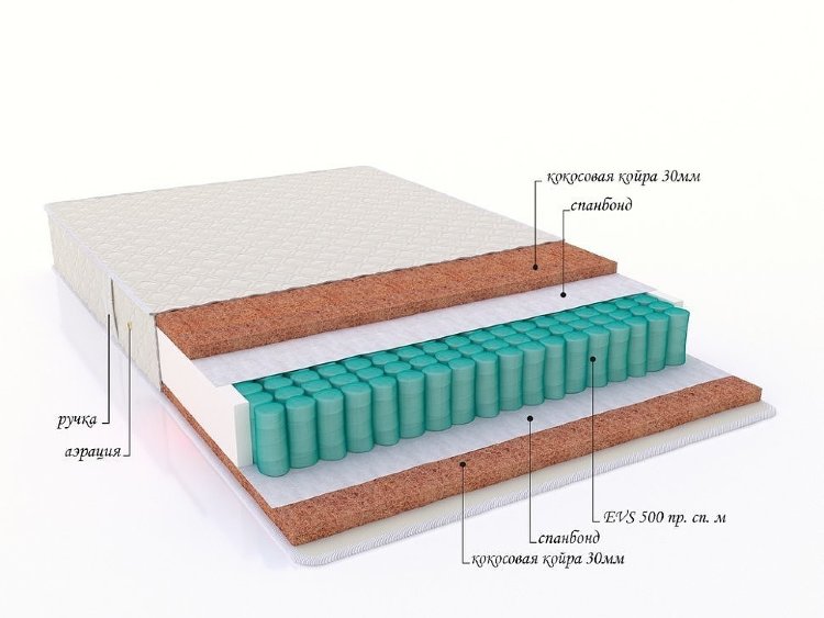 Матрас с пружинным блоком "Lowe"